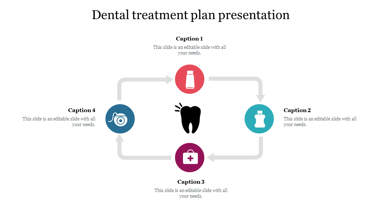 Free Dental treatment plan presentation